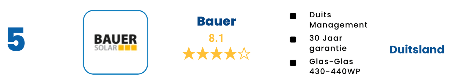 Bauer Beste Zonnepanelen Review