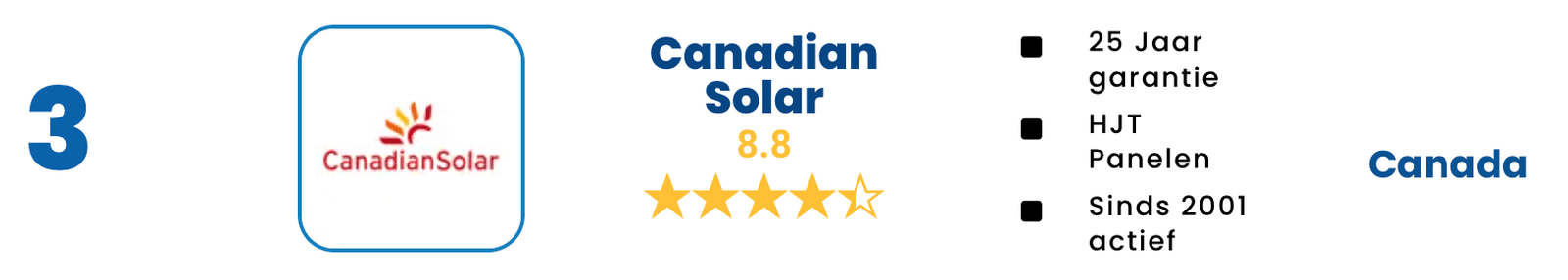 Canadian Solar Beste Zonnepanelen Review