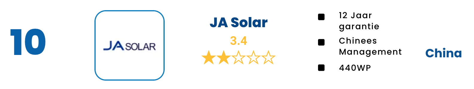 JA Solar Beste Zonnepanelen Review