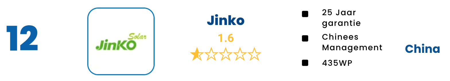 Jinko Beste Zonnepanelen Review