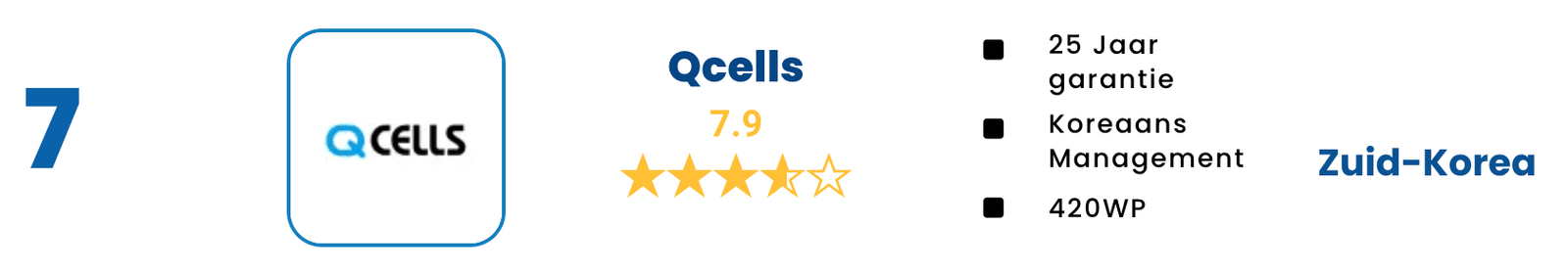 Qcells Beste Zonnepanelen Review